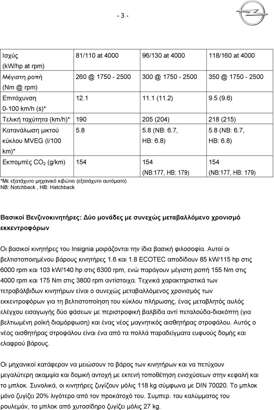 8) Εκπομπές CO 2 (g/km) 154 154 (NB:177, HB: 179) *Με εξατάχυτο μηχανικό κιβώτιο (εξατάχυτο αυτόματο) NB: Notchback, HB: Hatchback 5.8 (NB: 6.7, HB: 6.