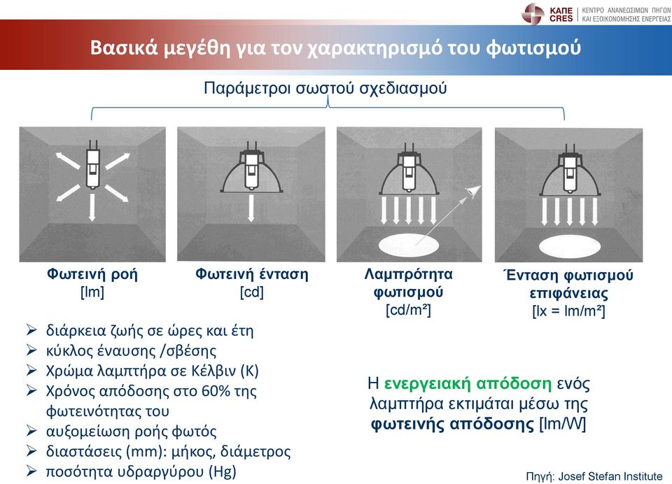 αυξομείωση ροής φωτός διαστάσεις (mm): μήκος, διάμετρος ποσότητα υδραργύρου (Hg) Λαμπρότητα φωτισμού [cd/m²] Ένταση φωτισμού