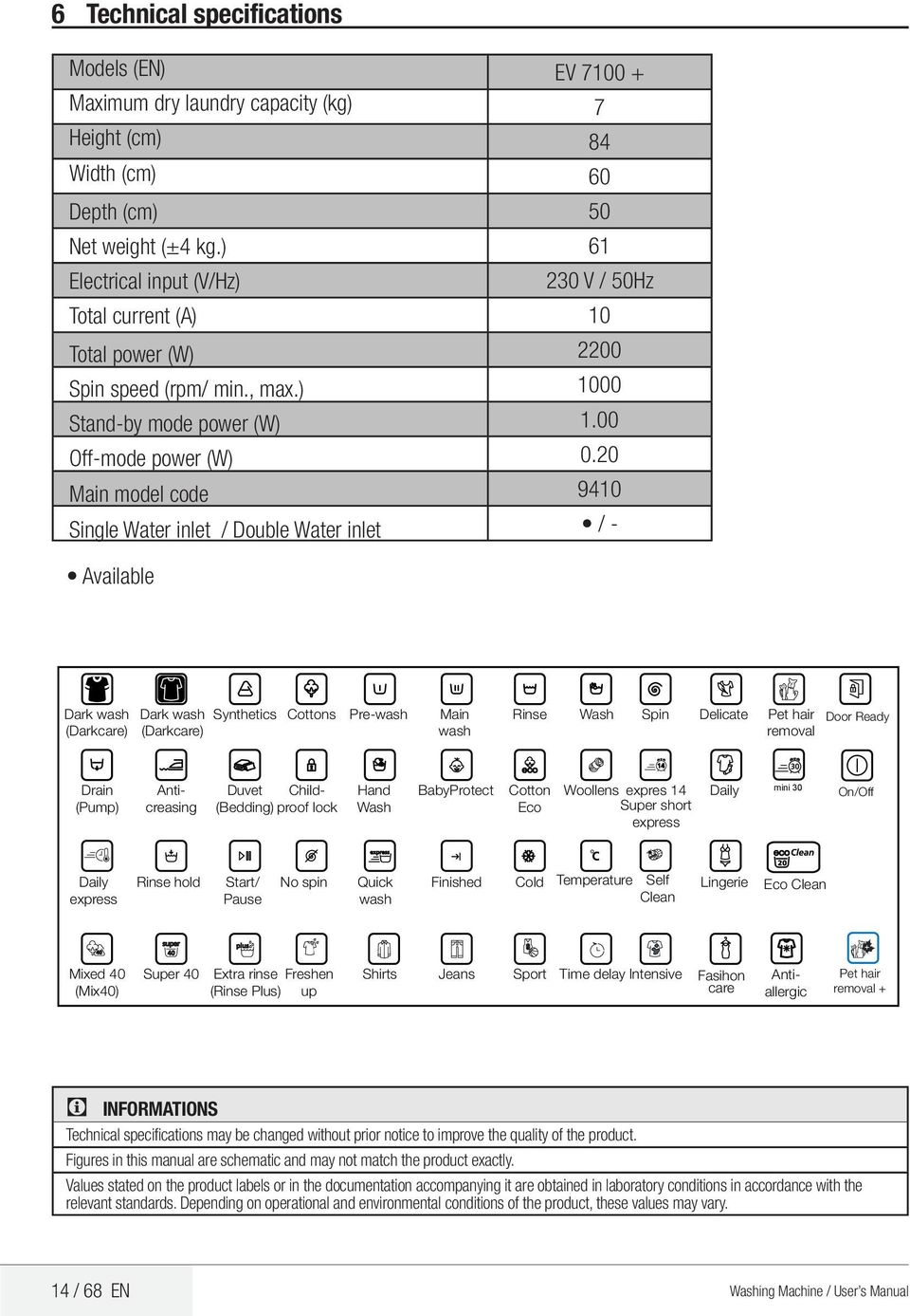 ) Stand-by mode power (W) Off-mode power (W) Main model code Single Water inlet / Double Water inlet EV 7100 + 7 84 60 50 61 230 V / 50Hz 10 2200 1000 1.00 0.