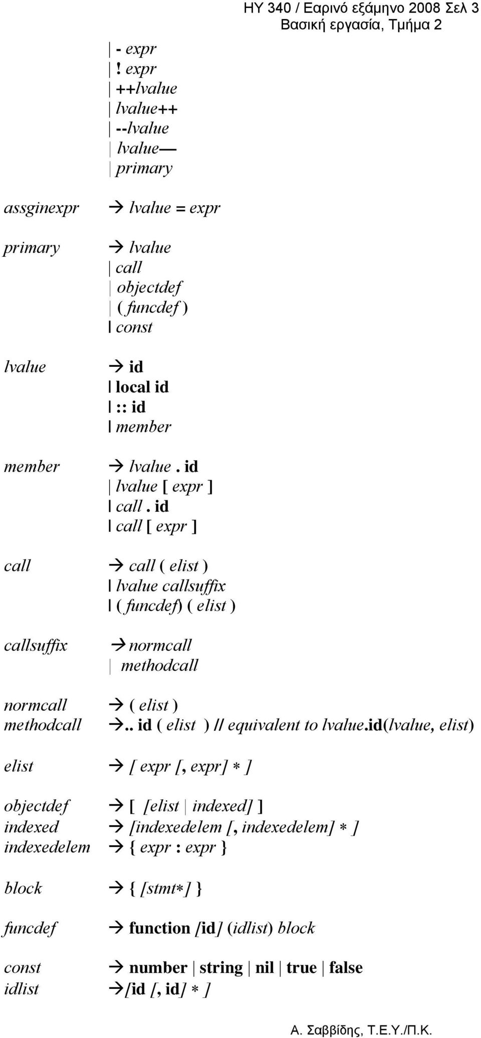 const id local id :: id member lvalue. id lvalue [ expr ] call.