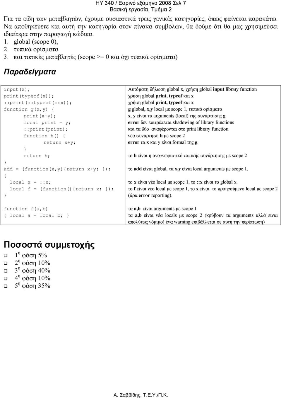 και τοπικές μεταβλητές (scope >= 0 και όχι τυπικά ορίσματα) Παραδείγματα input(x); print(typeof(x)); ::print(::typeof(::x)); function g(x,y) { print(x+y); local print = y; ::print(print); function