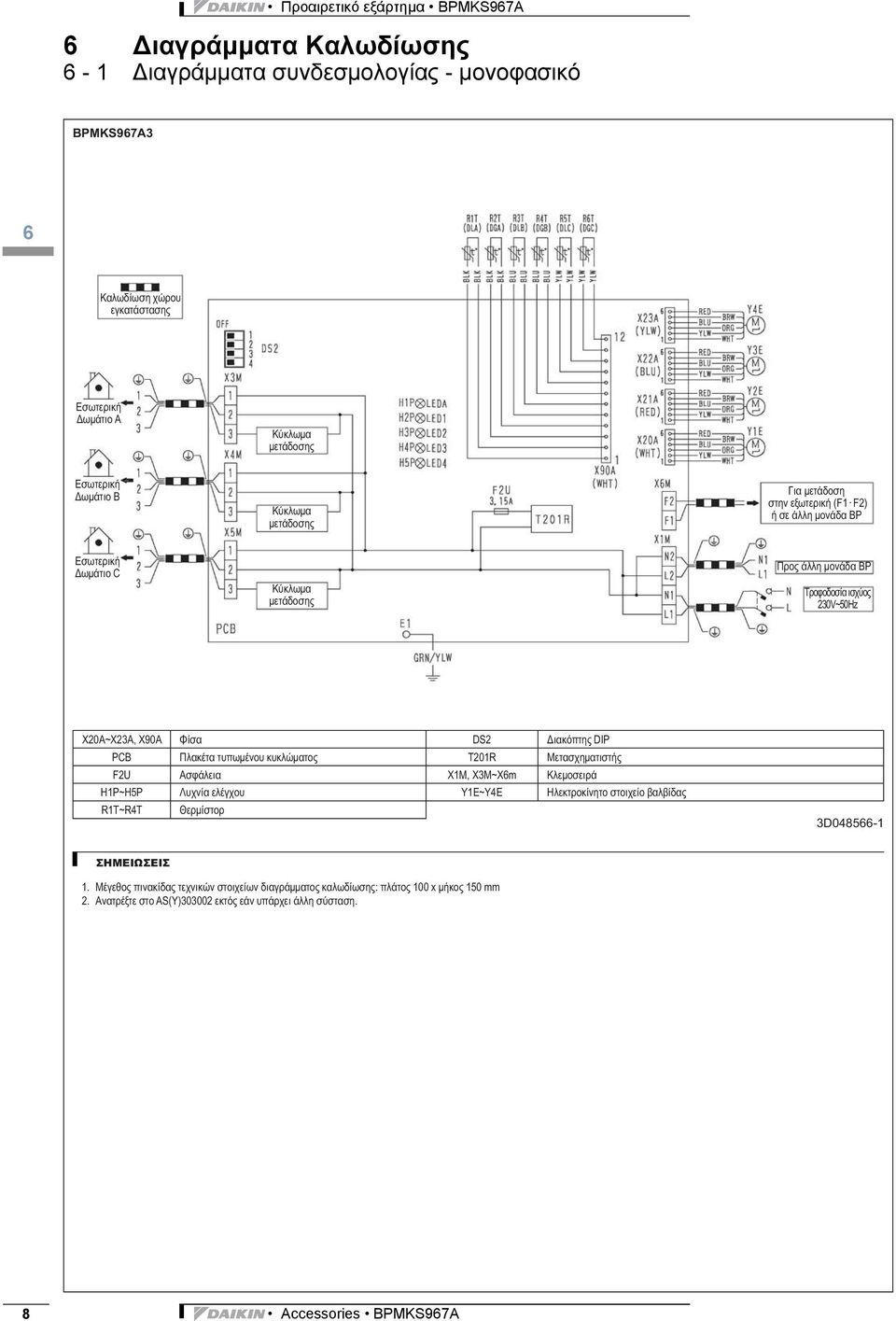 X20A~X23A, X90A DS2 T201R F2U X1M, X3M~X6m