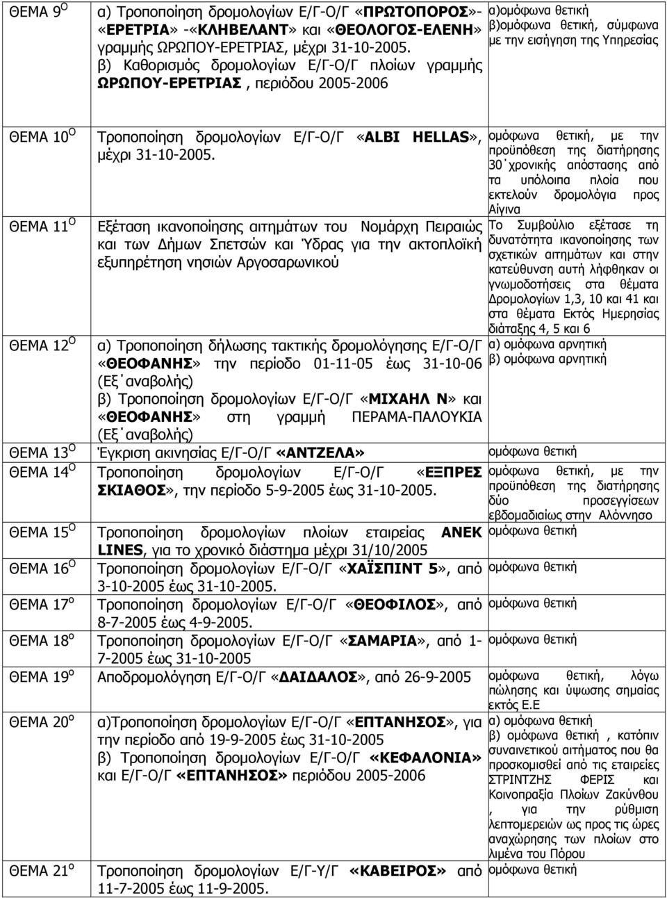 HELLAS», μέχρι 31-10-2005.