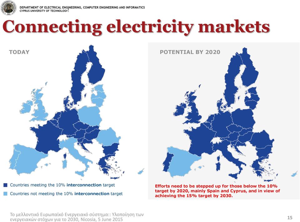 interconnection target Efforts need to be stepped up for those below the 10% target by