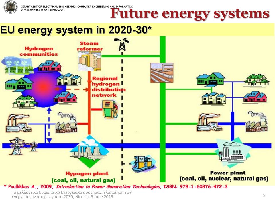 natural gas) * Poullikkas A.