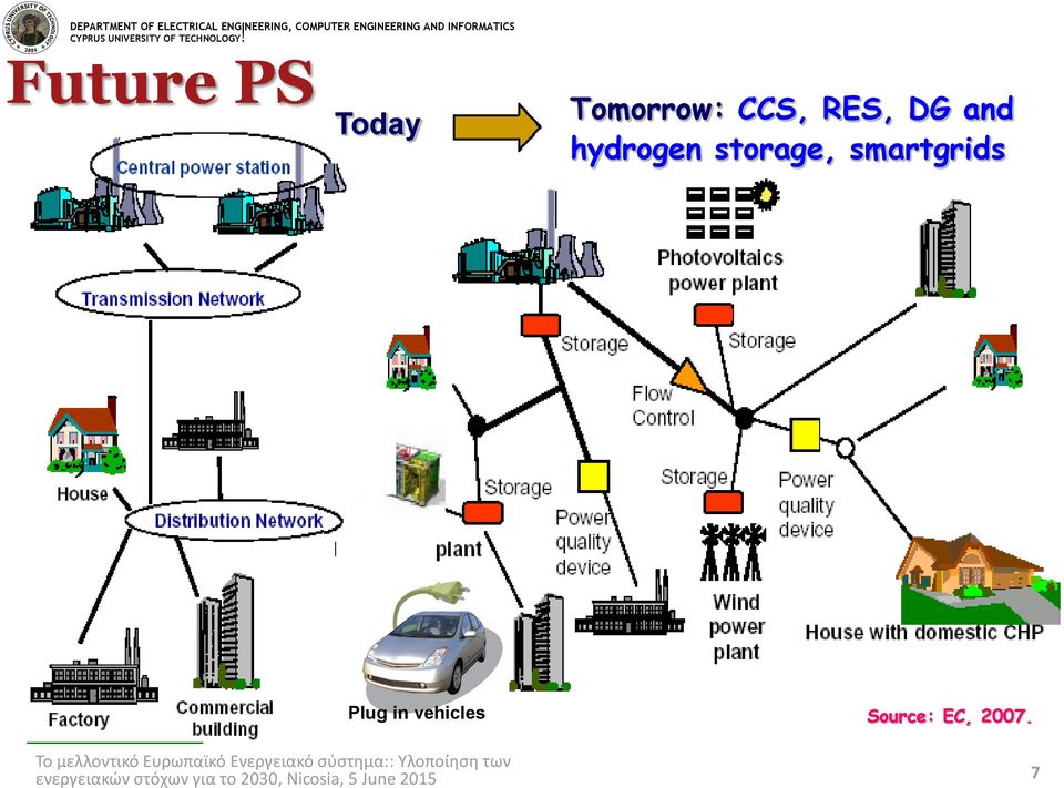 storage, smartgrids Plug