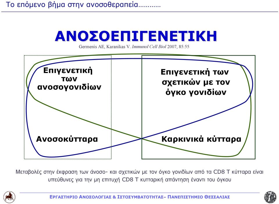 όγκο γονιδίων Ανοσοκύτταρα Καρκινικά κύτταρα Μεταβολές στην έκφραση των άνοσο- και σχετικών με