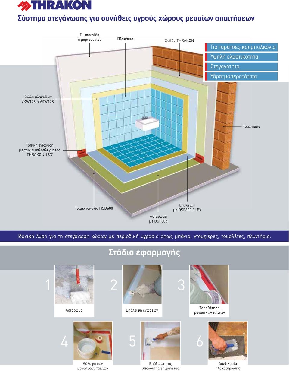 NSD600 Αστάρωμα με DSF305 Επάλειψη με DSF300 FLEX Ιδανική λύση για τη στεγάνωση χώρων με περιοδική υγρασία όπως μπάνια, ντουζιέρες, τουαλέτες, πλυντήρια.