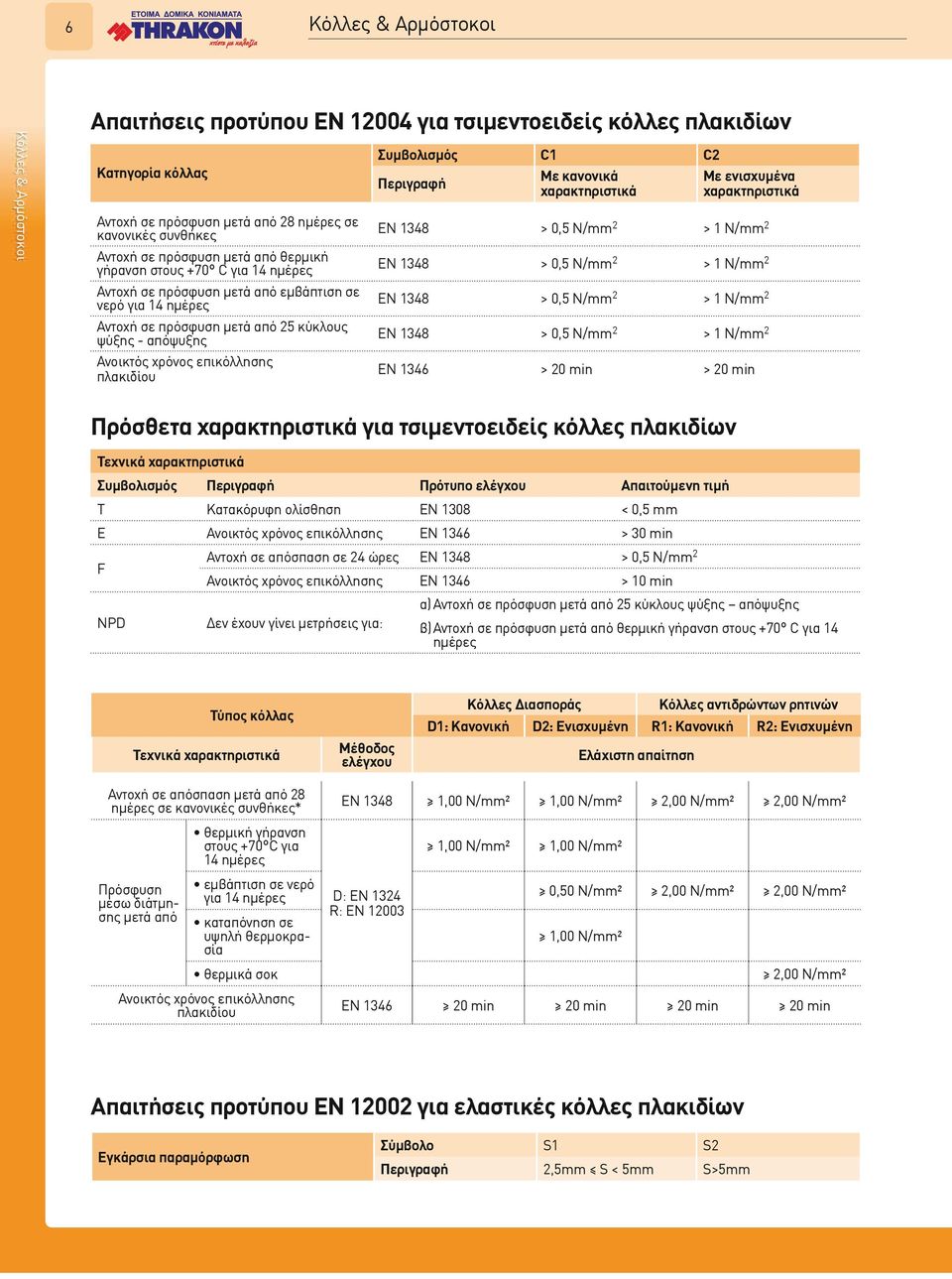 επικόλλησης πλακιδίου Συμβολισμός C1 C2 Περιγραφή Με κανονικά χαρακτηριστικά Με ενισχυμένα χαρακτηριστικά ΕΝ 1348 > 0,5 N/mm 2 > 1 N/mm 2 ΕΝ 1348 > 0,5 N/mm 2 > 1 N/mm 2 ΕΝ 1348 > 0,5 N/mm 2 > 1 N/mm