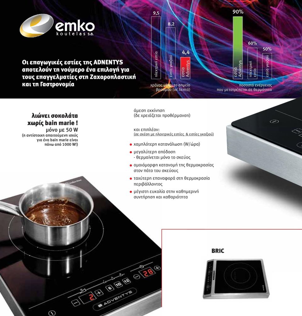 μόνο με 50 W ( η αντίστοιχη απαιτούμενη ισχύς για ένα bain marie είναι πάνω από 1000 W!