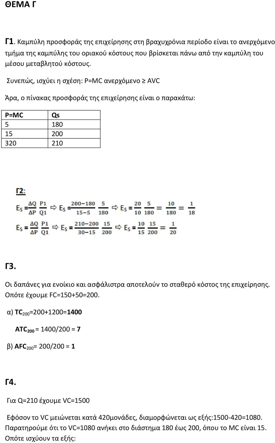 Συνεπώς, ισχύει η σχέση: Ρ=MC ανερχόμενο AVC Άρα, ο πίνακας προσφοράς της επιχείρησης είναι ο παρακάτω: P=MC Qs 5 180 15 200 320 210 Γ3.