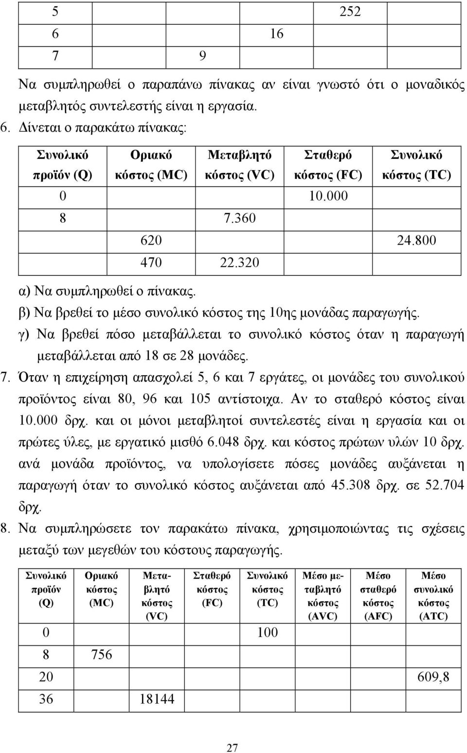 γ) Να βρεθεί πόσο µεταβάλλεται το συνολικό κόστος όταν η παραγωγή µεταβάλλεται από 18 σε 28 µονάδες. 7.