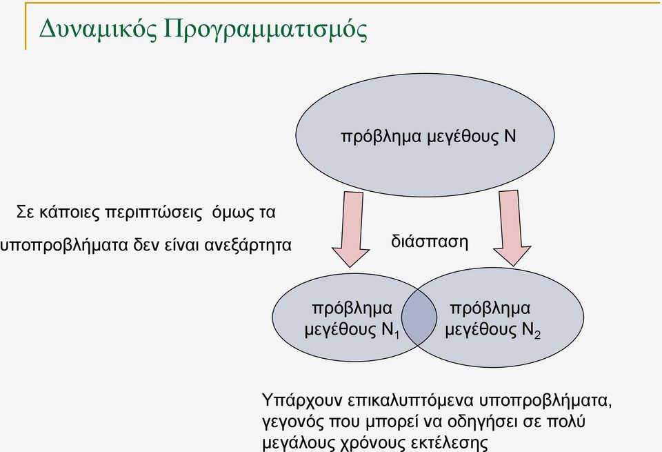 μεγέθους Ν 1 πρόβλημα μεγέθους Ν 2 Υπάρχουν επικαλυπτόμενα