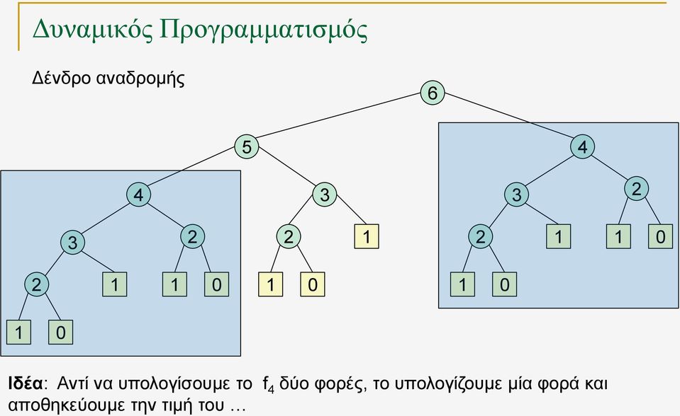 το f 4 δύο φορές, το υπολογίζουμε