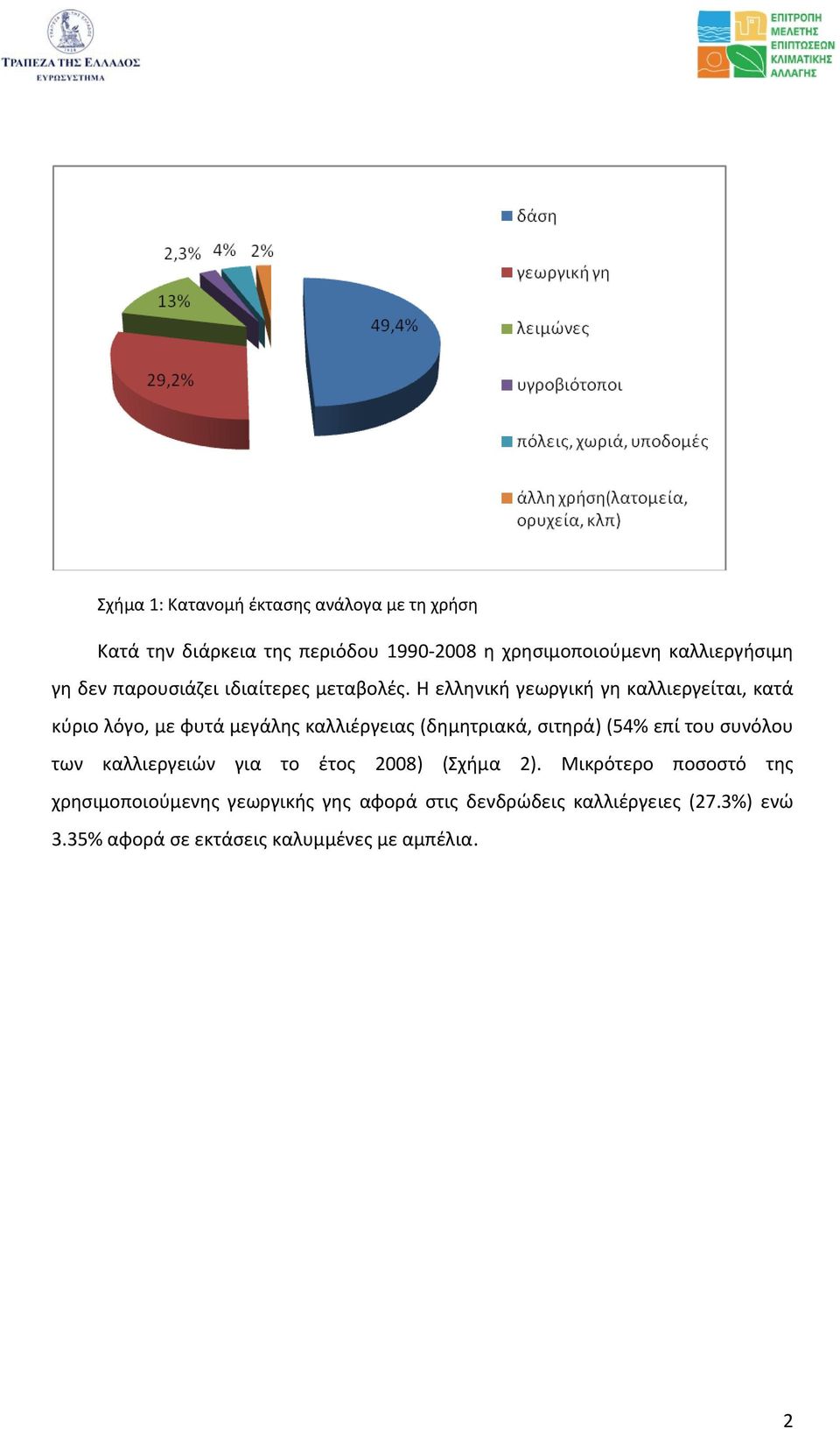 Η ελληνική γεωργική γη καλλιεργείται, κατά κύριο λόγο, με φυτά μεγάλης καλλιέργειας (δημητριακά, σιτηρά) (54% επί του