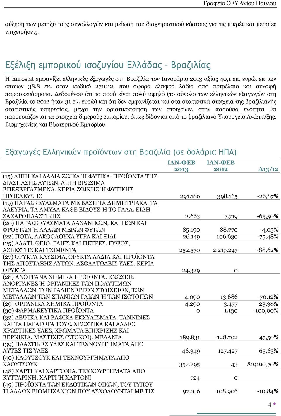 στον κωδικό 271012, που αφορά ελαφρά λάδια από πετρέλαιο και συναφή παρασκευάσματα. Δεδομένου ότι το ποσό είναι πολύ υψηλό (το σύνολο των ελληνικών εξαγωγών στη Βραζιλία το 2012 ήταν 31 εκ.