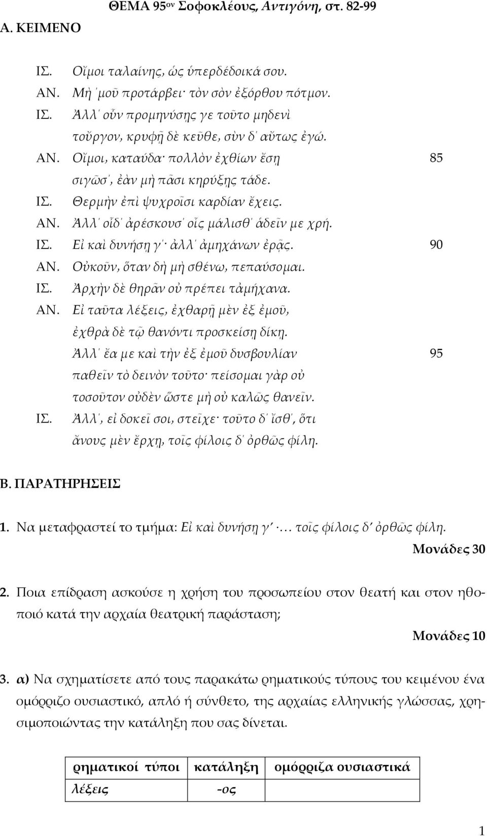 α) Να σχηματίσετε από τους παρακάτω ρηματικούς τύπους του κειμένου ένα ομόρριζο ουσιαστικό, απλό ή σύνθετο, της