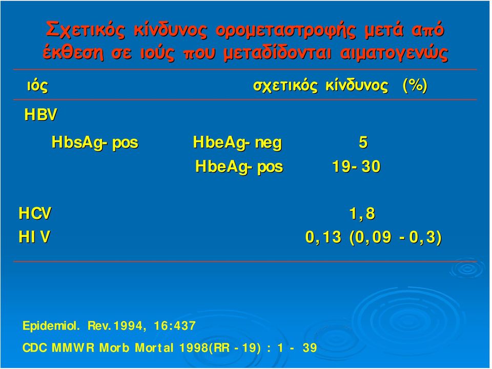 (%) HbeAg-neg 5 HbeAg-pos 19-30 HCV 1,8 HIV 0,13 (0,09-0,3)