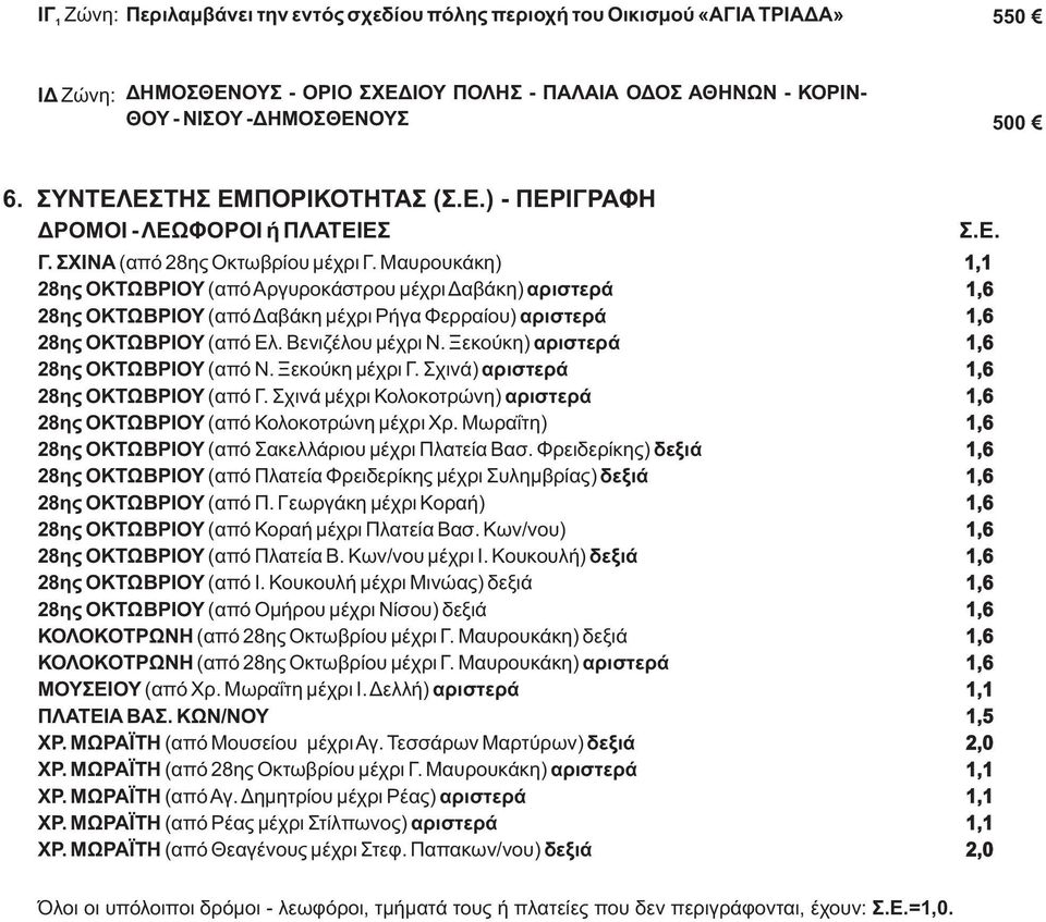 Μαυρουκάκη) 28ης ΟΚΤΩΒΡΙΟΥ (από Αργυροκάστρου μέχρι Δαβάκη) αριστερά 28ης ΟΚΤΩΒΡΙΟΥ (από Δαβάκη μέχρι Ρήγα Φερραίου) αριστερά 28ης ΟΚΤΩΒΡΙΟΥ (από Ελ. Βενιζέλου μέχρι Ν.