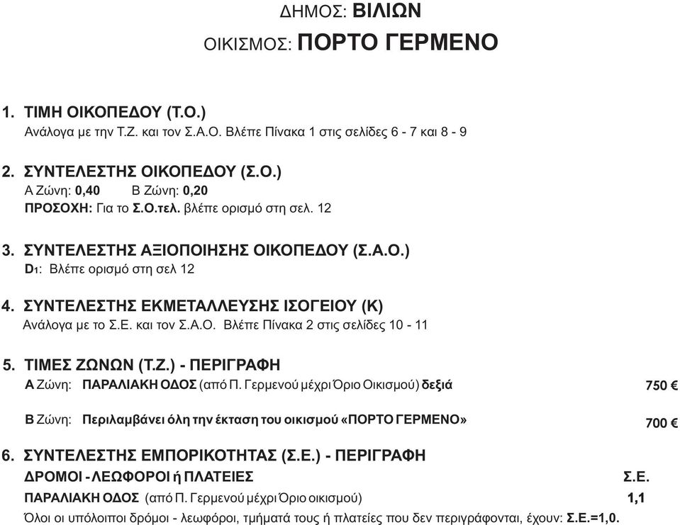 Γερμενού μέχρι Όριο Οικισμού) δεξιά 750 B Ζώνη: Περιλαμβάνει όλη την έκταση του οικισμού «ΠΟΡΤΟ ΓΕΡΜΕΝΟ» ΔΡΟΜΟΙ -