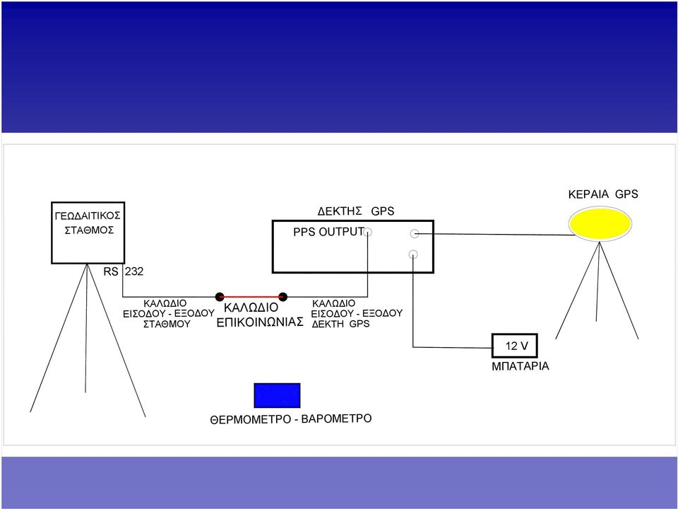 ΒΑΡΟΜΕΤΡΟ ΣΤΑΘΜΟΥ ΔΕΚΤΗ GPS PPS OUTPUT