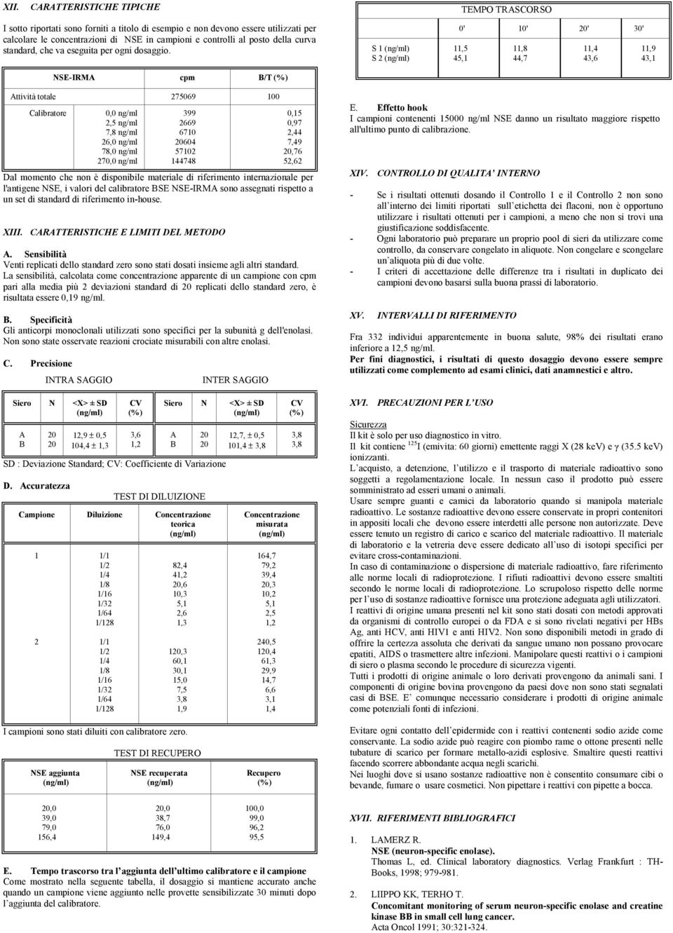 NSEIRMA cpm B/T S 1 S 2 0' 10' ' 30' 11,5 45,1 11,8 44,7 11,4 43,6 11,9 43,1 Attività totale 275069 100 Calibratore 0,0 ng/ml 2,5 ng/ml 7,8 ng/ml 26,0 ng/ml 78,0 ng/ml 270,0 ng/ml 399 2669 6710 604