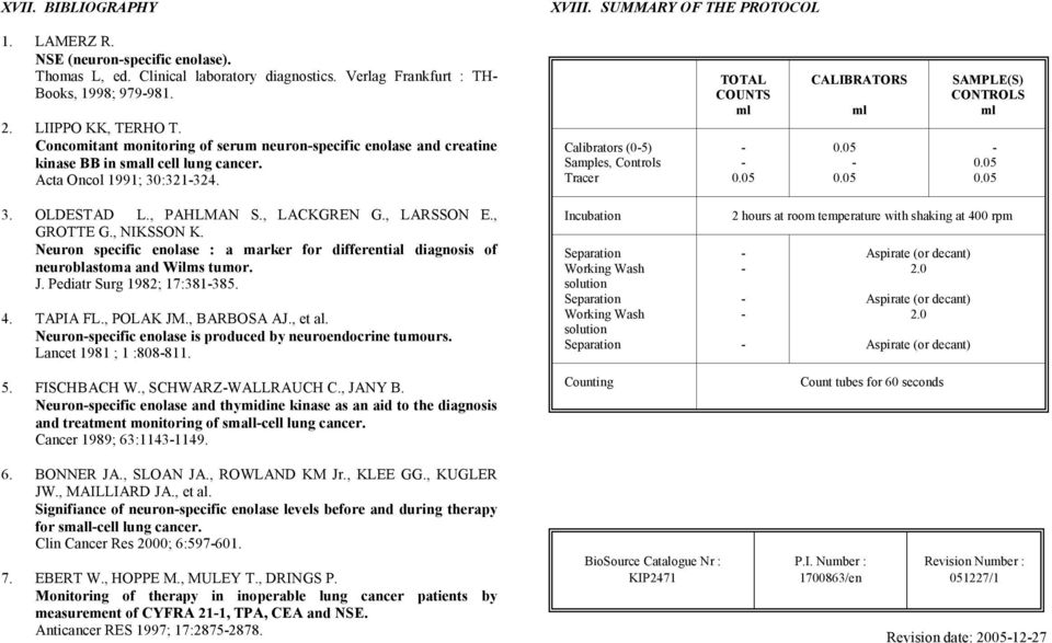 Calibrators (05) Samples, Controls Tracer TOTAL COUNTS ml 0.05 CALIBRATORS ml 0.05 0.05 SAMPLE(S) CONTROLS ml 0.05 0.05 3. OLDESTAD L., PAHLMAN S., LACKGREN G., LARSSON E., GROTTE G., NIKSSON K.