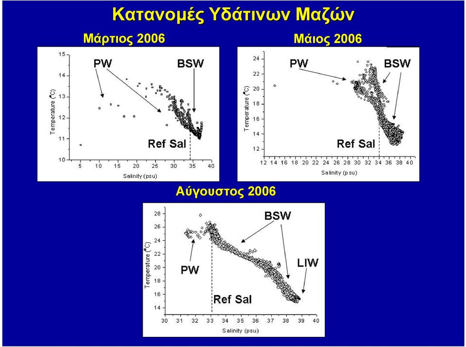 Μάρτιος 2006