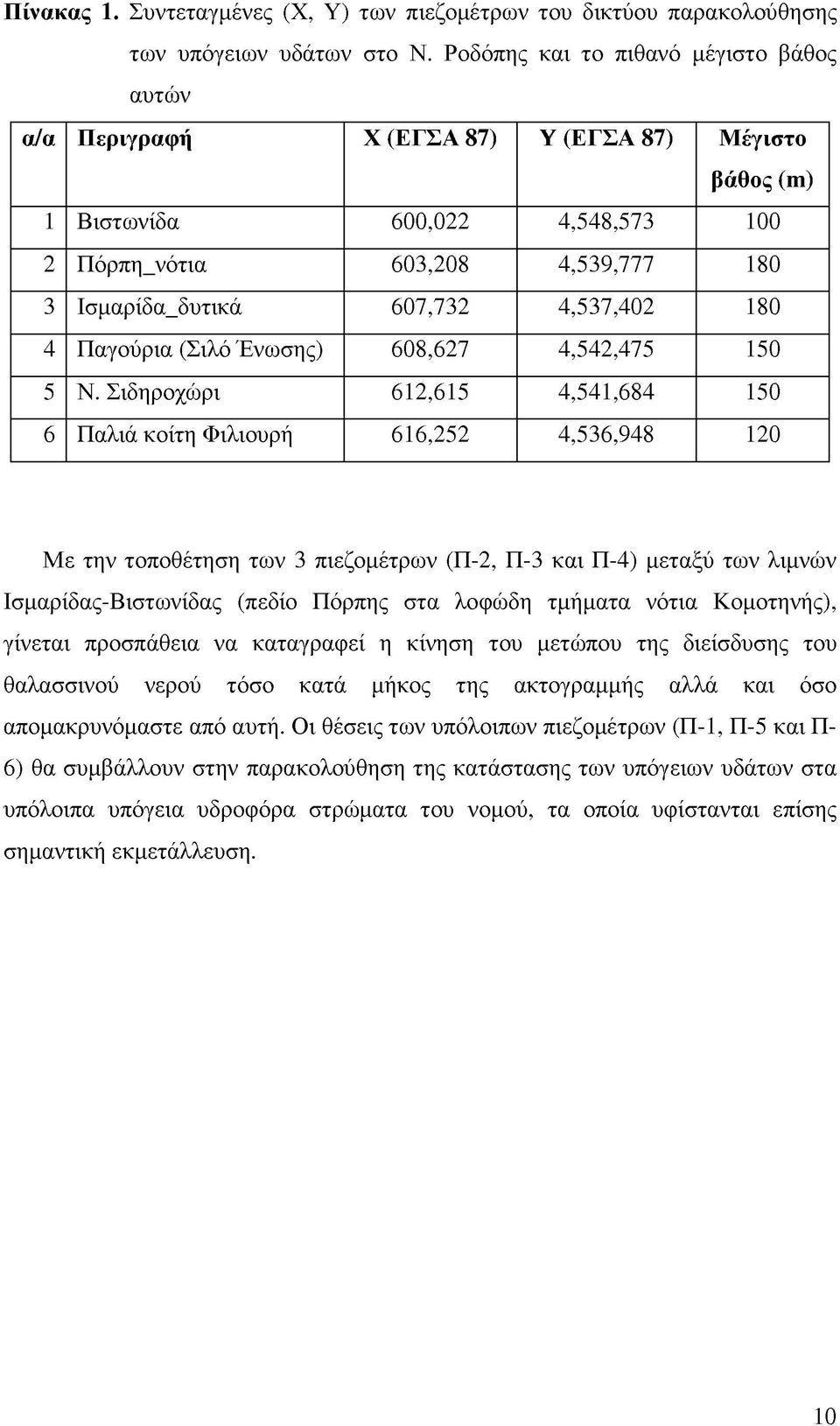 4,537,402 180 4 Παγούρια (Σιλό Ένωσης) 608,627 4,542,475 150 5 Ν.