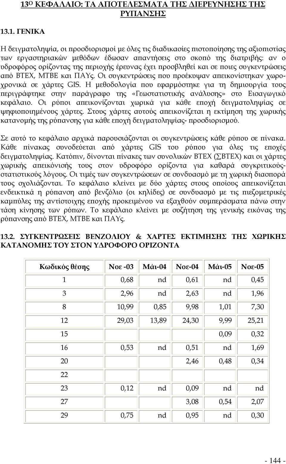 Οι συγκεντρώσεις που προέκυψαν απεικονίστηκαν χωροχρονικά σε χάρτες GIS.