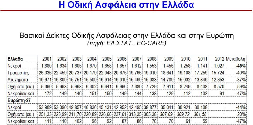 Ασφάλειας στην Ελλάδα και