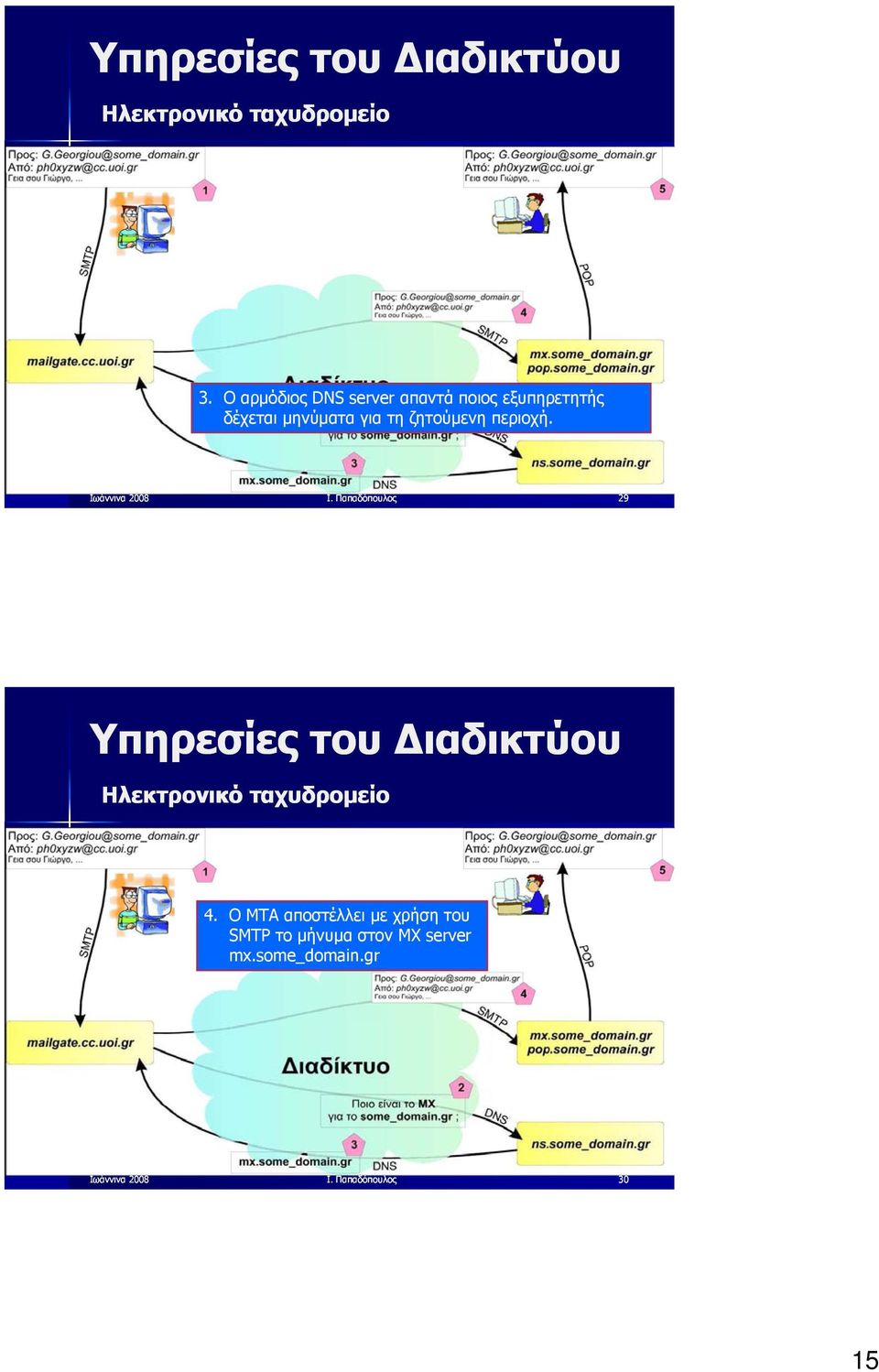 για τη ζητούμενη περιοχή. Ι.