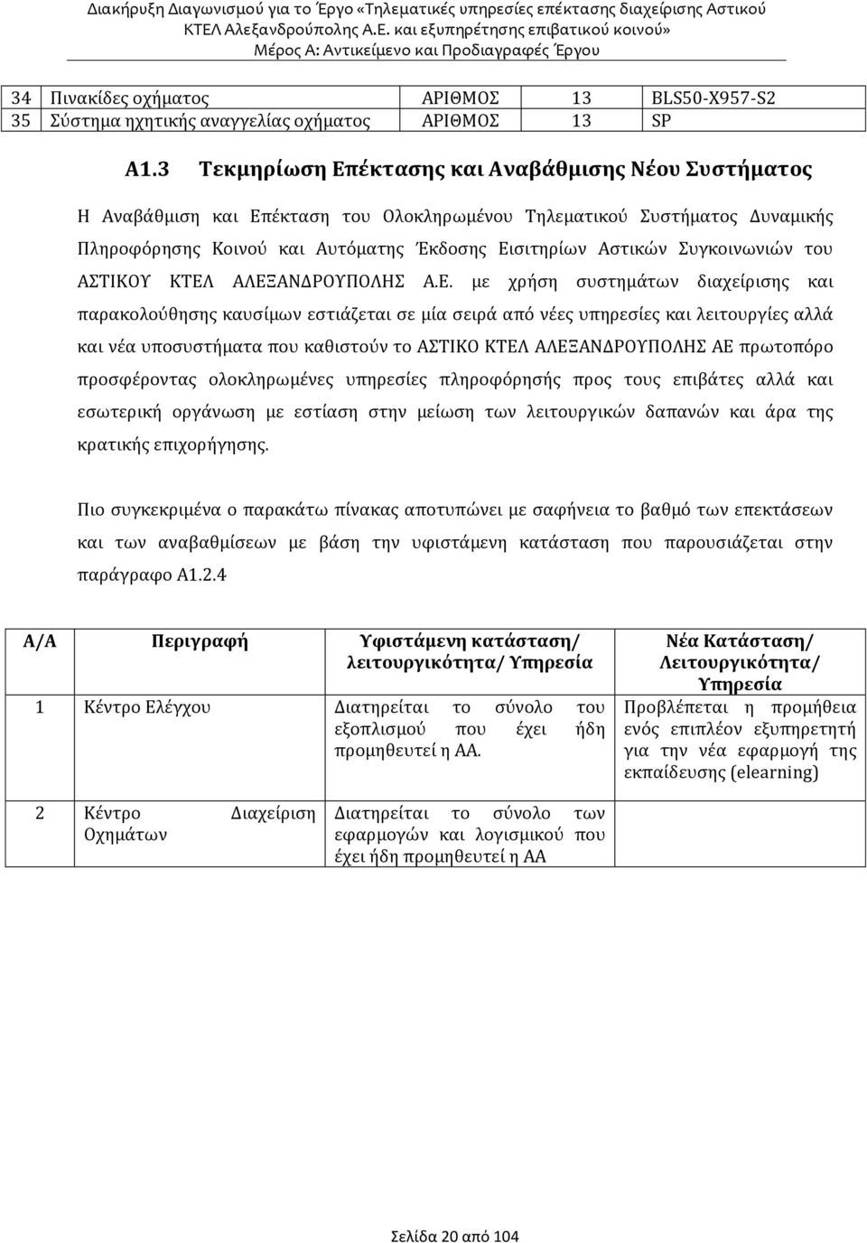 Συγκοινωνιών του ΑΣΤΙΚΟΥ ΚΤΕΛ