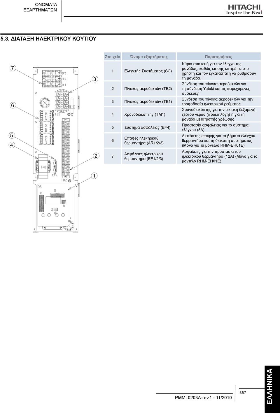 7 Επαφές ηλεκτρικού θερμαντήρα (AR1/2/3) Ασφάλειες ηλεκτρικού θερμαντήρα (EF1/2/3) Κύρια συσκευή για τον έλεγχο της μονάδας, καθώς επίσης επιτρέπει στο χρήστη και τον εγκαταστάτη να ρυθμίσουν τη