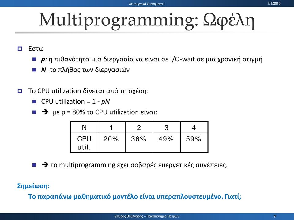 pn με p = 80% το CPU utilization είναι: Ν 1 2 3 4 CPU util.
