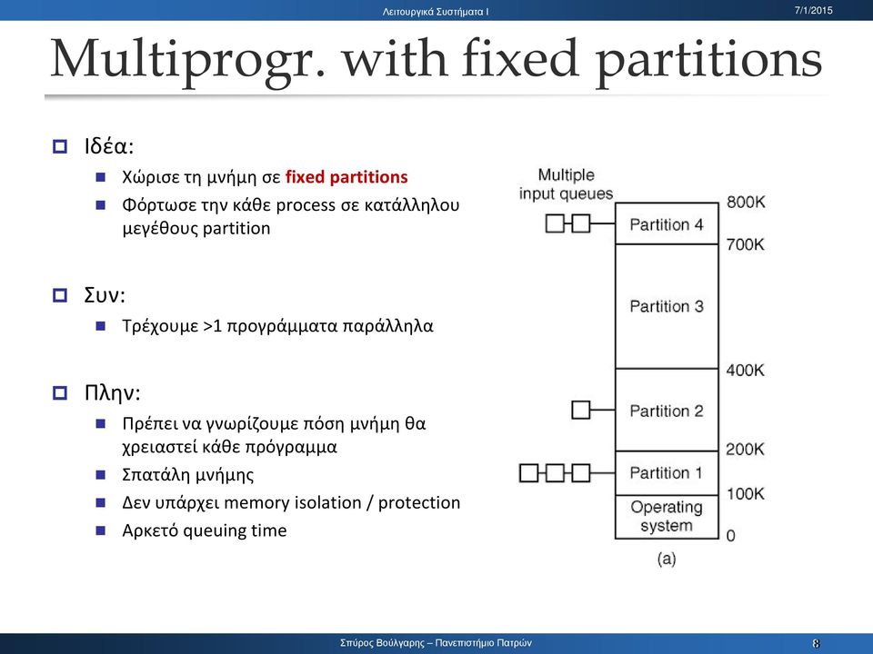 κάθε process σε κατάλληλου μεγέθους partition Συν: Τρέχουμε >1 προγράμματα