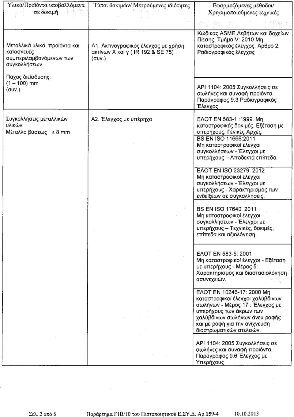 Εξέταση με υπερήχους. Γενικές Αρχές. BS ΕΝ ISO 11666:2011 - Έλεγχοι με υπερήχους - Αποδεκτά επίπεδα. ΕΛΟΤ ΕΝ ISO 23279: 2012 - Έλεγχοι με υπερήχους - Χαρακτηρισμός των ενδείξεων σε συγκολλήσεις.