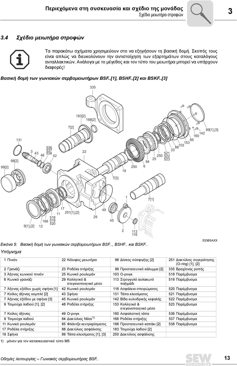 Βασική δοµή των γωνιακών σερβοµειωτήρων BSF..[1], BSHF..[2] και BSKF.