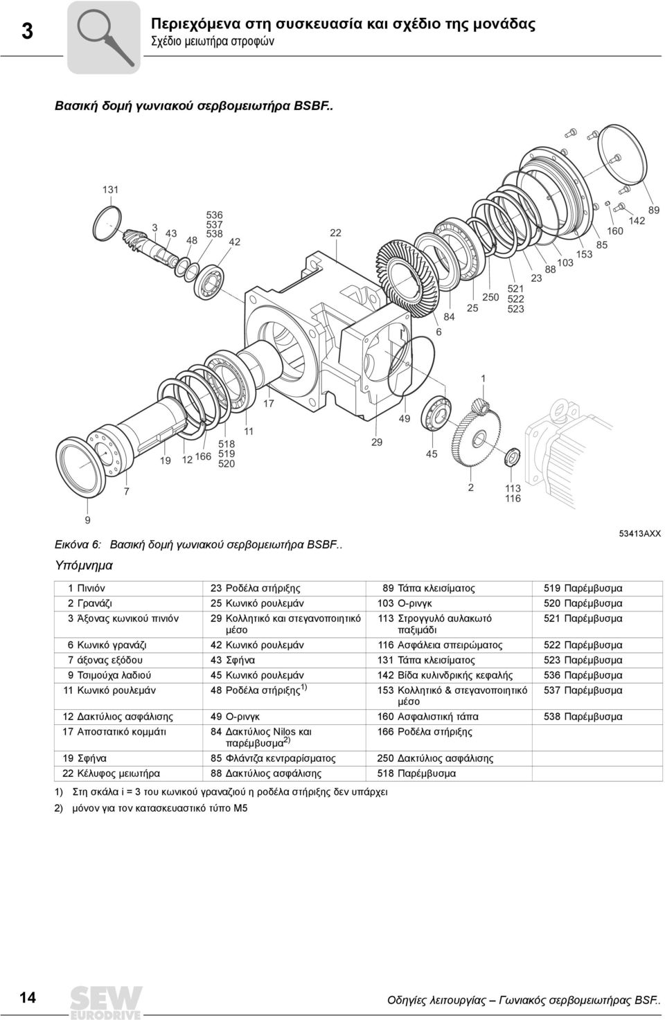 . Υπόµνηµα 53413AXX 1 Πινιόν 23 Ροδέλα στήριξης 89 Τάπα κλεισίµατος 519 Παρέµβυσµα 2 Γρανάζι 25 Κωνικό ρουλεµάν 103 Ο-ρινγκ 520 Παρέµβυσµα 3 Άξονας κωνικού πινιόν 29 Κολλητικό και στεγανοποιητικό