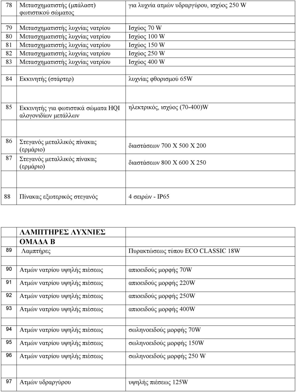 για φωτιστικά σώματα HQI αλογονιδίων μετάλλων ηλεκτρικός, ισχύος (70-400)W 86 Στεγανός μεταλλικός πίνακας (ερμάριο) 87 Στεγανός μεταλλικός πίνακας (ερμάριο) διαστάσεων 700 X 500 X 200 διαστάσεων 800