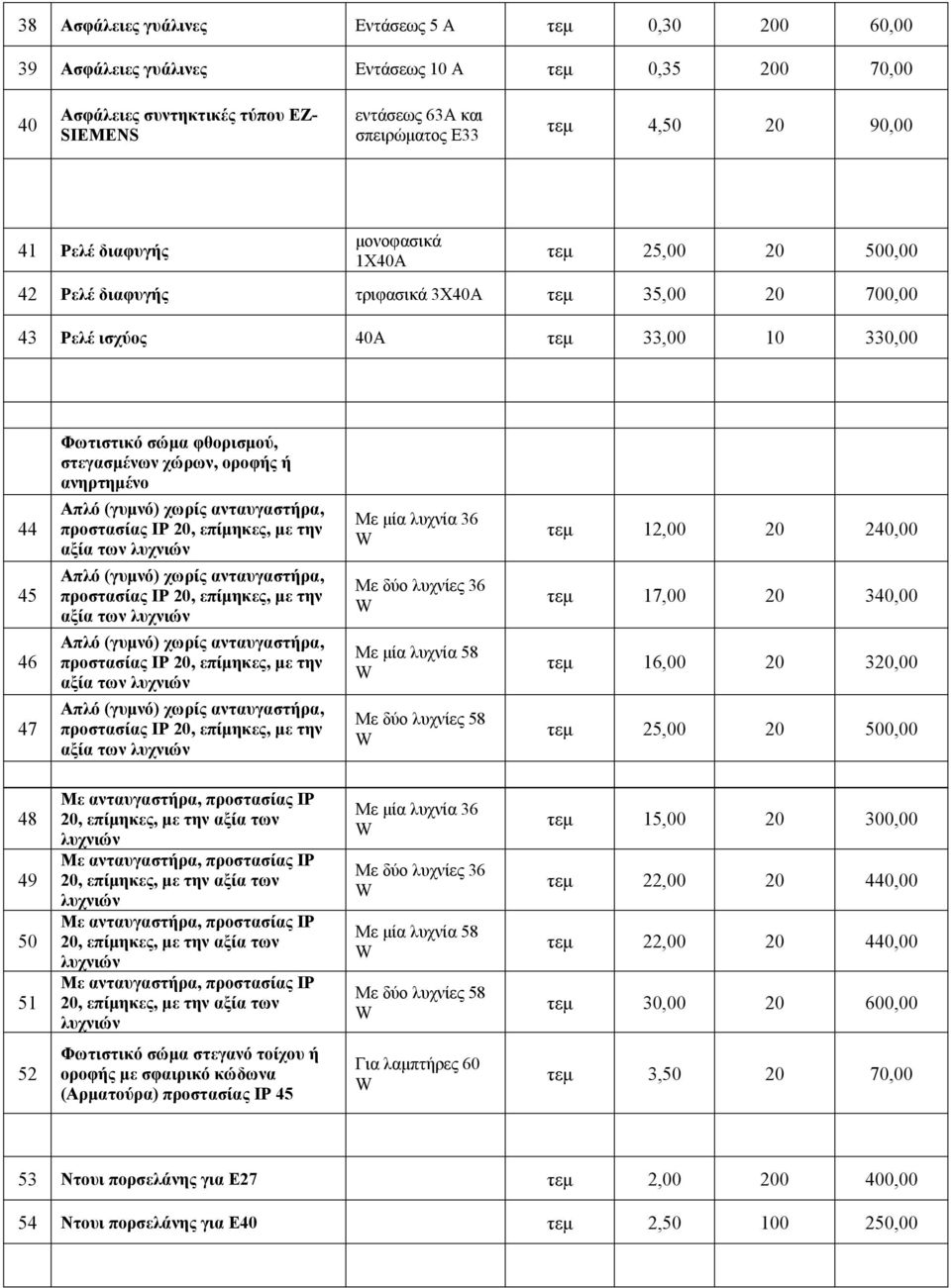 οροφής ή ανηρτημένο 44 Απλό (γυμνό) χωρίς ανταυγαστήρα, προστασίας IP 20, επίμηκες, με την αξία των λυχνιών Με μία λυχνία 36 W τεμ 12,00 20 240,00 45 Απλό (γυμνό) χωρίς ανταυγαστήρα, προστασίας IP