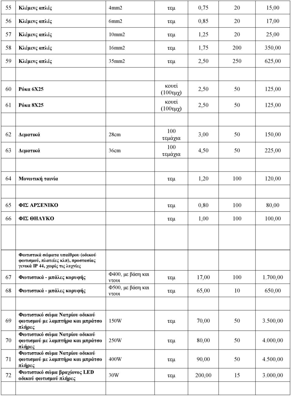 τεμ 1,20 100 120,00 65 ΦΙΣ ΑΡΣΕΝΙΚΟ τεμ 0,80 100 80,00 66 ΦΙΣ ΘΗΛΥΚΟ τεμ 1,00 100 100,00 Φωτιστικά σώματα υπαίθρου (οδικού φωτισμού, πλατείες κλπ), προστασίας γενικά IP 44, χωρίς τις λυχνίες 67