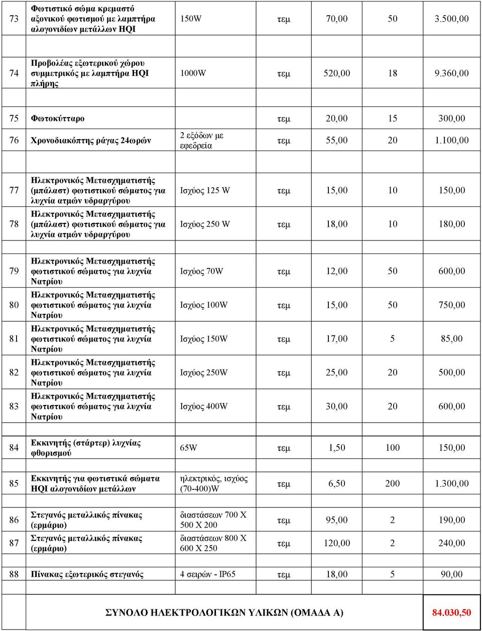 100,00 77 78 Ηλεκτρονικός Μετασχηματιστής (μπάλαστ) φωτιστικού σώματος για λυχνία ατμών υδραργύρου Ηλεκτρονικός Μετασχηματιστής (μπάλαστ) φωτιστικού σώματος για λυχνία ατμών υδραργύρου Ισχύος 125 W