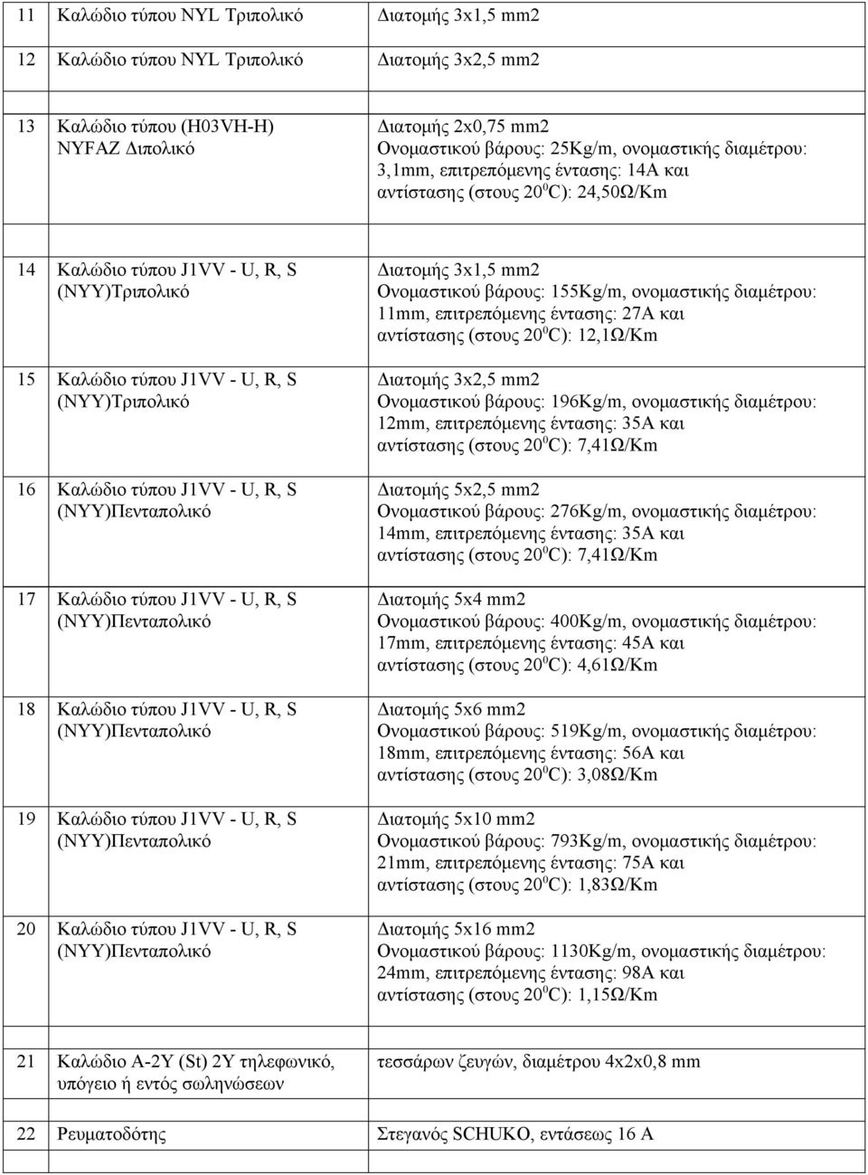 Καλώδιο τύπου J1VV - U, R, S (ΝΥΥ)Πενταπολικό 17 Καλώδιο τύπου J1VV - U, R, S (ΝΥΥ)Πενταπολικό 18 Καλώδιο τύπου J1VV - U, R, S (ΝΥΥ)Πενταπολικό 19 Καλώδιο τύπου J1VV - U, R, S (ΝΥΥ)Πενταπολικό 20