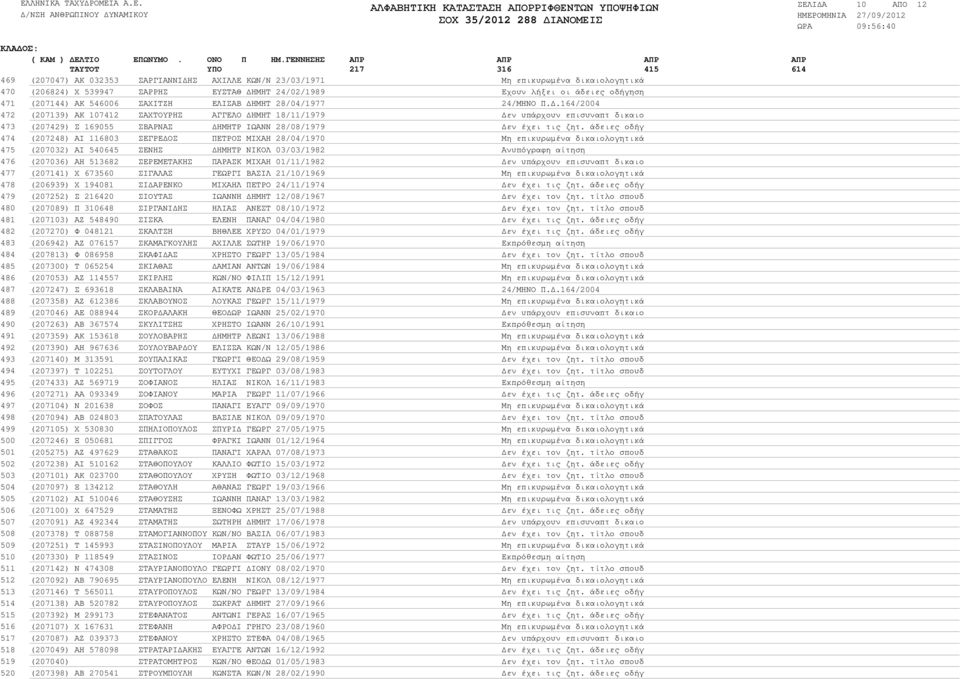 546006 ΣΑΧΙΤΖΗ ΕΛΙΣΑΒ ΗΜΗΤ 28/04/1977 24/ΜΗΝΟ Π.