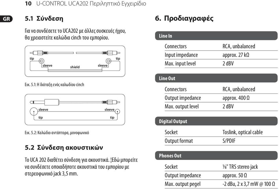 output level RCA, unbalanced approx. 400 Ω 2 dbv tip Εικ. 5.2: Καλώδιο αντάπτορα, μονοφωνικό 5.2 Σύνδεση ακουστικών Το UCA 202 διαθέτει σύνδεση για ακουστικά.