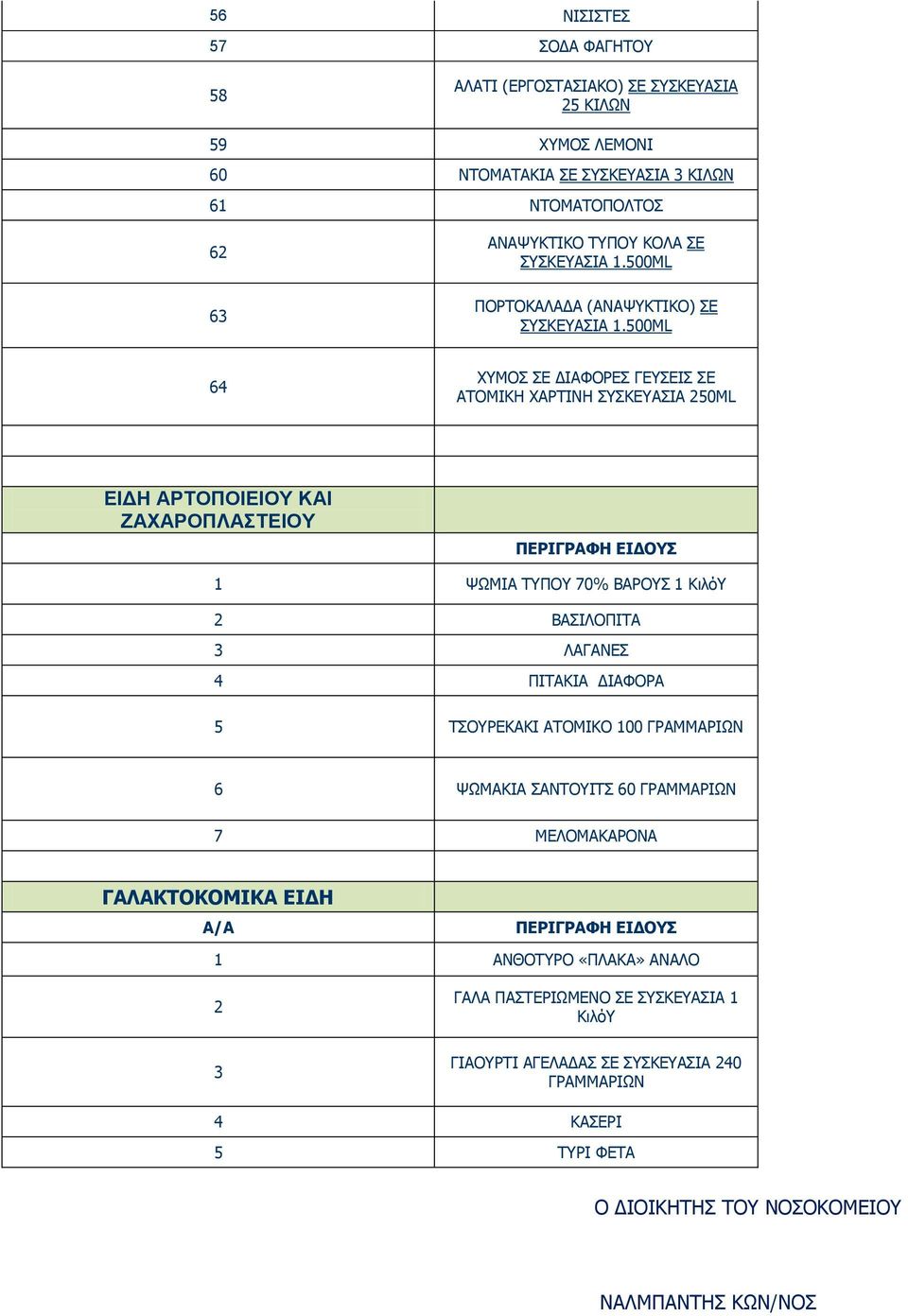 500ML 64 ΧΥΜΟΣ ΣΕ ΔΙΑΦΟΡΕΣ ΓΕΥΣΕΙΣ ΣΕ ΑΤΟΜΙΚΗ ΧΑΡΤΙΝΗ ΣΥΣΚΕΥΑΣΙΑ 250ML ΕΙΔΗ ΑΡΤΟΠΟΙΕΙΟΥ ΚΑΙ ΖΑΧΑΡΟΠΛΑΣΤΕΙΟΥ 1 ΨΩΜΙΑ ΤΥΠΟΥ 70% ΒΑΡΟΥΣ 1 ΚιλόΥ 2 ΒΑΣΙΛΟΠΙΤΑ 3 ΛΑΓΑΝΕΣ 4