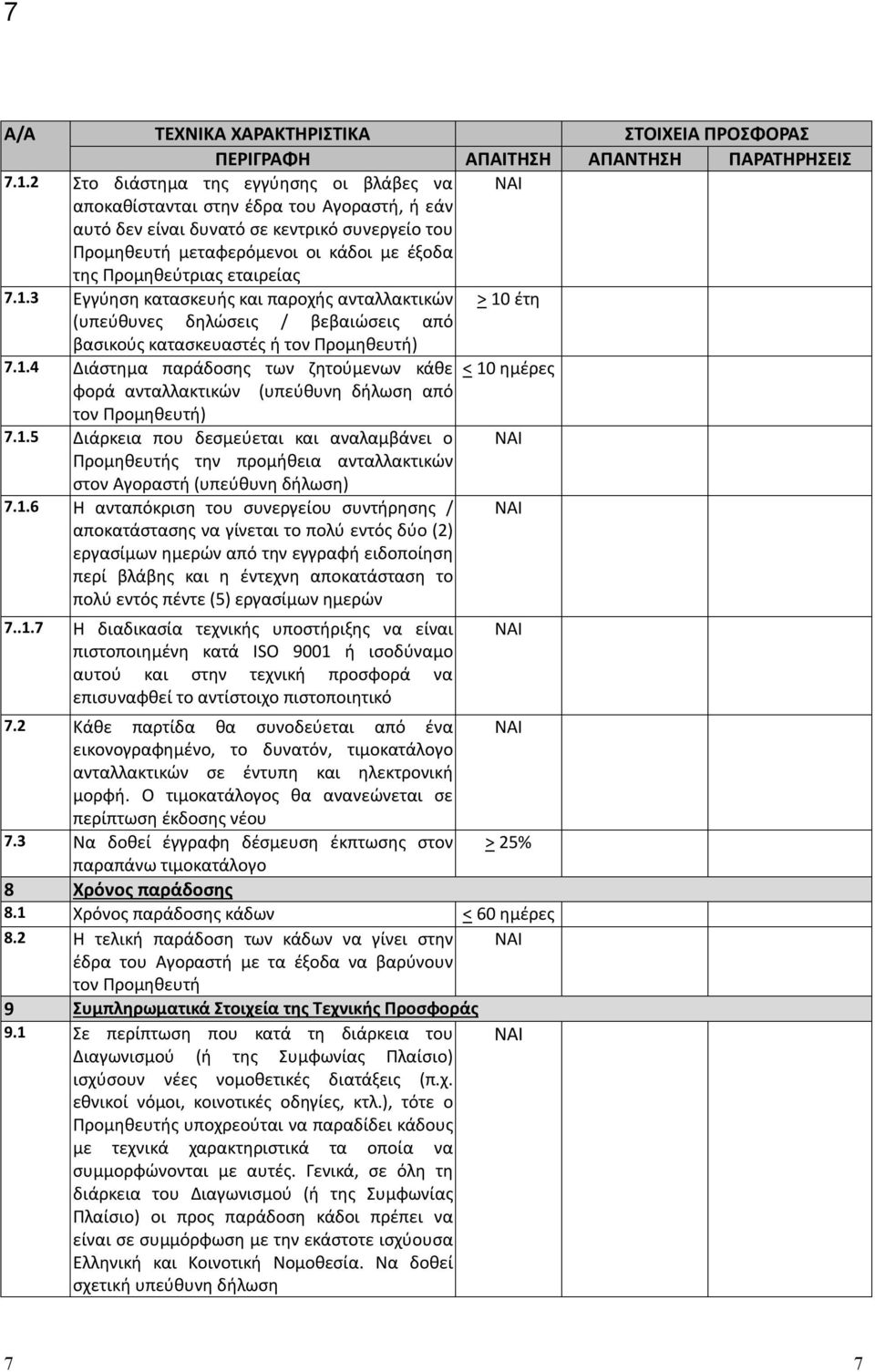 εταιρείας 7.1.3 Εγγύηση κατασκευής και παροχής ανταλλακτικών > 10 έτη (υπεύθυνες δηλώσεις / βεβαιώσεις από βασικούς κατασκευαστές ή τον Προμηθευτή) 7.1.4 Διάστημα παράδοσης των ζητούμενων κάθε < 10 ημέρες φορά ανταλλακτικών (υπεύθυνη δήλωση από τον Προμηθευτή) 7.