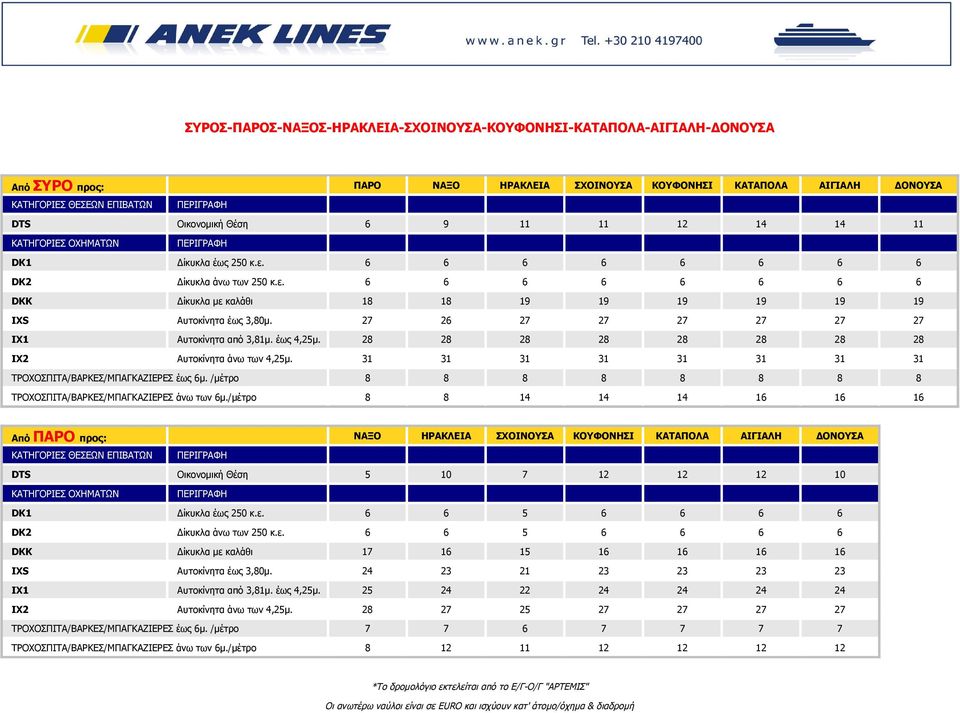 27 26 27 27 27 27 27 27 IX1 Αυτοκίνητα από 3,81μ. έως 4,25μ. 28 28 28 28 28 28 28 28 IX2 Αυτοκίνητα άνω των 4,25μ. 31 31 31 31 31 31 31 31 ΤΡΟΧΟΣΠΙΤΑ/ΒΑΡΚΕΣ/ΜΠΑΓΚΑΖΙΕΡΕΣ έως 6μ.