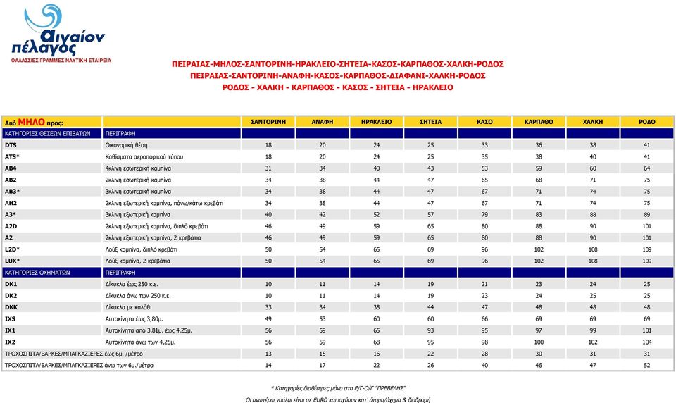 53 59 60 64 ΑΒ2 2κλινη εσωτερική καμπίνα 34 38 44 47 65 68 71 75 AB3* 3κλινη εσωτερική καμπίνα 34 38 44 47 67 71 74 75 ΑΗ2 2κλινη εξωτερική καμπίνα, πάνω/κάτω κρεβάτι 34 38 44 47 67 71 74 75 A3*